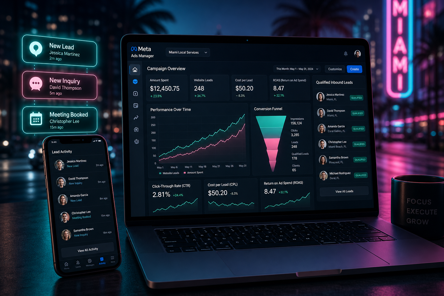 Meta Ads campaign dashboard delivering qualified inbound leads in real time