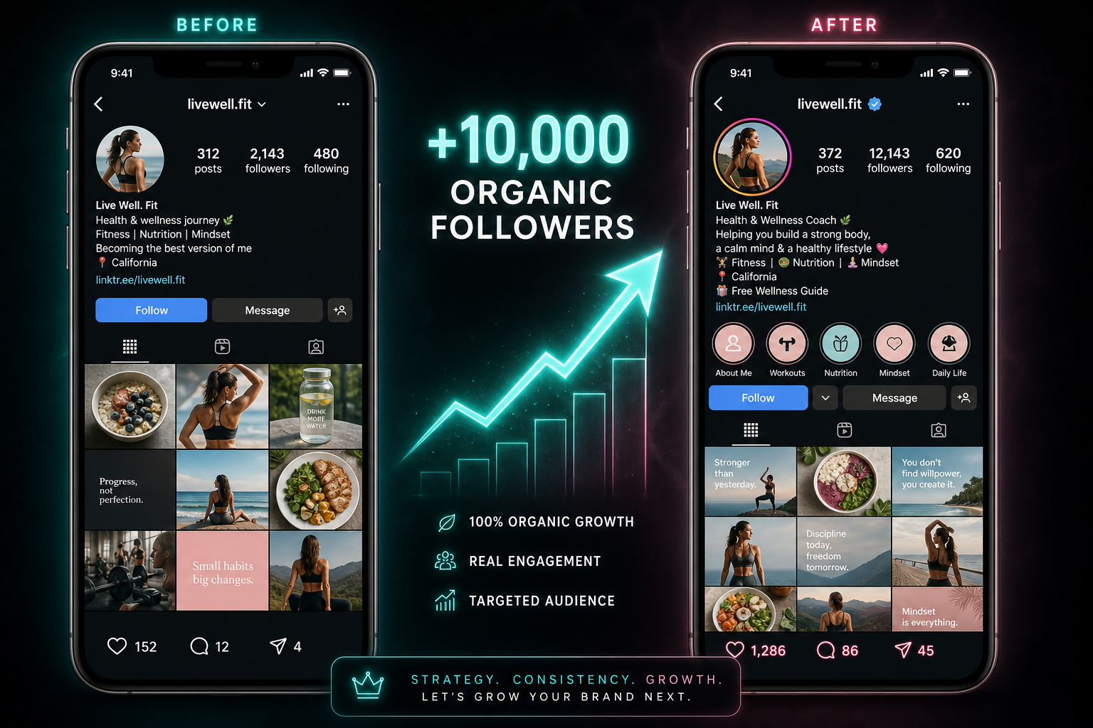 Instagram profile growth from 2,143 to 12,143 organic followers